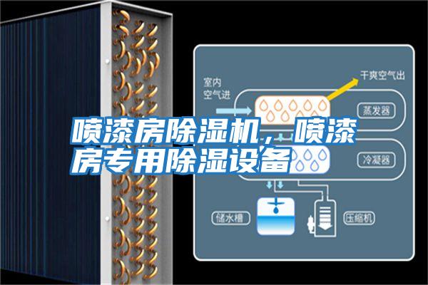 噴漆房除濕機,噴漆房專用除濕設(shè)備