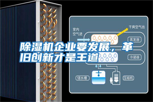 除濕機企業要發展，革舊創新才是王道