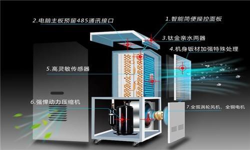 家庭干燥選什么樣的加濕器好？