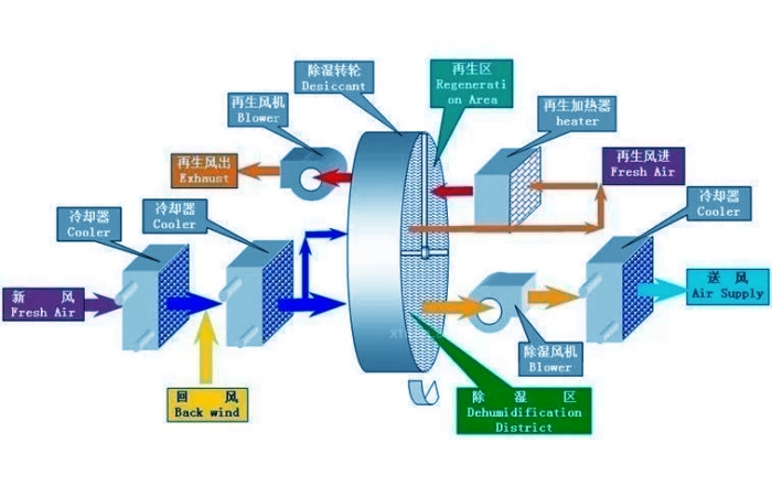 室內(nèi)花草抗霾？超聲波加濕機(jī)表示有話說(shuō)