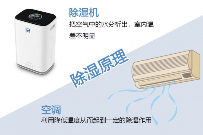 如何讓地下室除潮？地下室除潮機