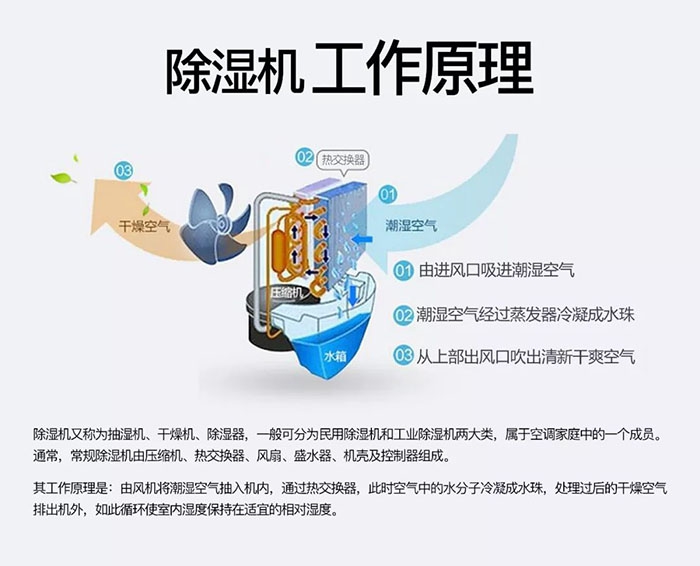 佛香烘干除濕機，讓佛香烘干除濕更為節能