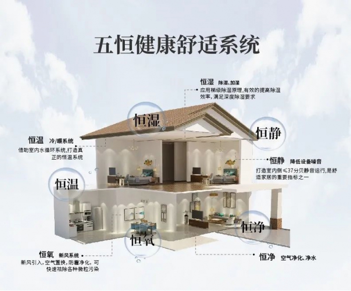 如何判斷除濕機(jī)是否正常工作？