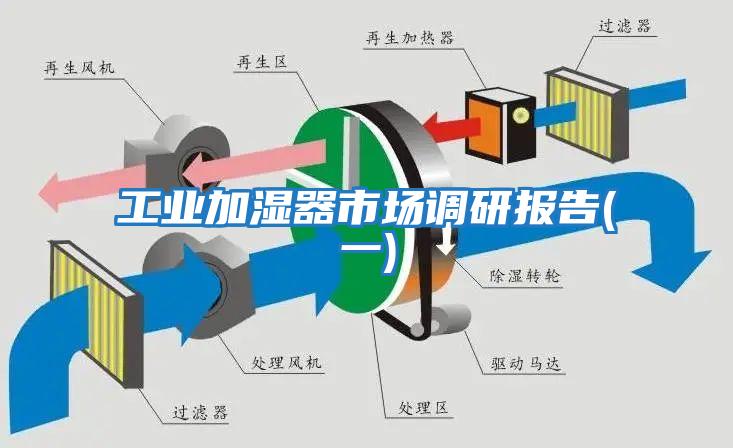 工業(yè)加濕器市場調研報告(一)