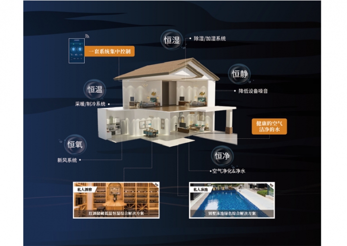 冬天不怕潮濕，用除濕機處理。