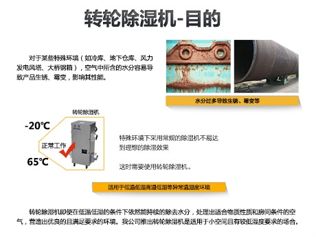增濕器，一種快速增加空氣濕度的方法