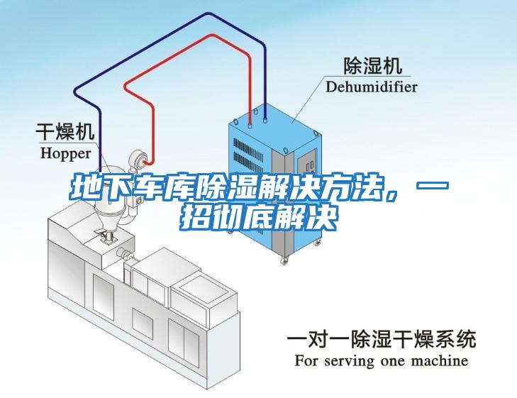 地下車庫除濕解決方法，一招徹底解決