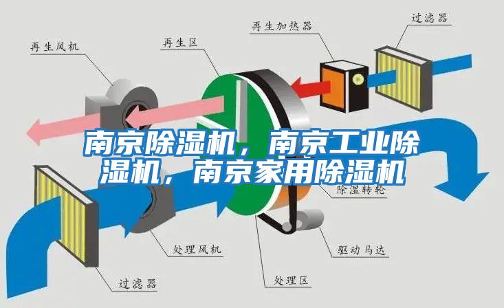 南京除濕機，南京工業除濕機，南京家用除濕機