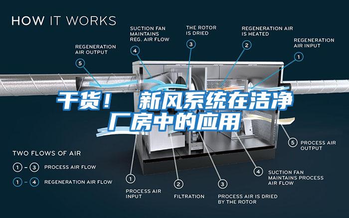 干貨！ 新風(fēng)系統(tǒng)在潔凈廠房中的應(yīng)用