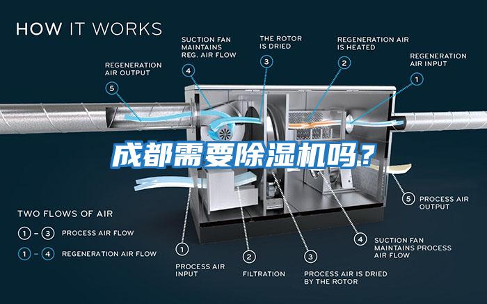 成都需要除濕機(jī)嗎？