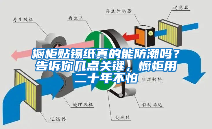 櫥柜貼錫紙真的能防潮嗎？告訴你幾點關鍵，櫥柜用二十年不怕