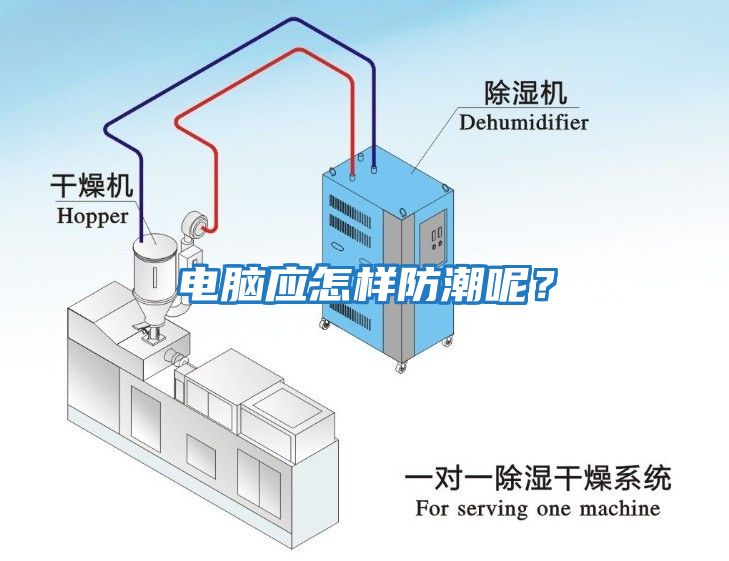 電腦應(yīng)怎樣防潮呢？