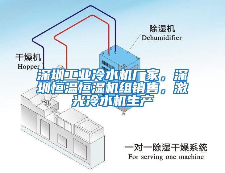 深圳工業(yè)冷水機廠家，深圳恒溫恒濕機組銷售，激光冷水機生產